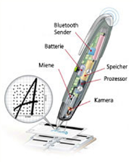 Elektronischer Stift